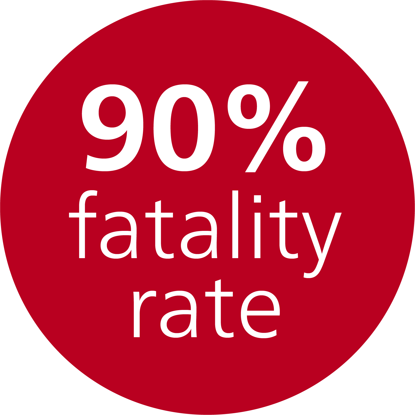 90% survival fatality