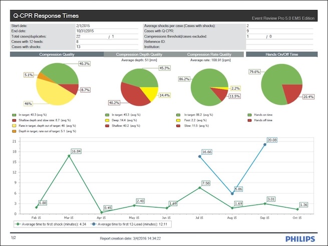 HeartStart Event Review Pro