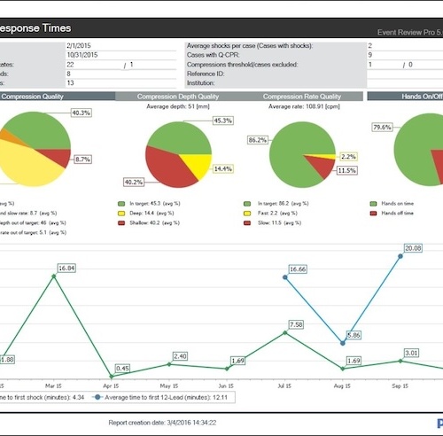 HeartStart Event Review Pro